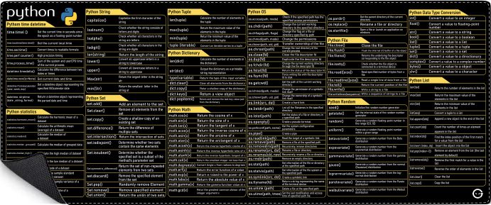 Alfombrilla de ratón Comandos Python Alfombrilla de ratón Comandos Python