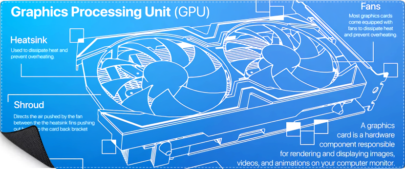 Mousepad Gpu