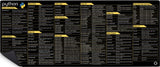Mousepad Comandos Python